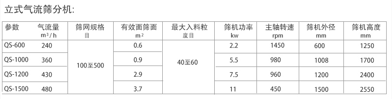 立式气流筛分机