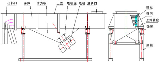 多层污视频无限观看软件下载内部结构