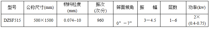 污视频无限观看软件下载技术参数