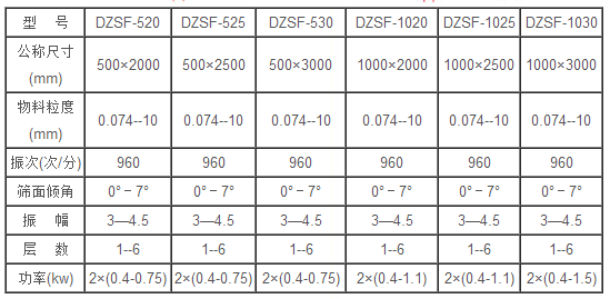 DZSF520污视频无限观看软件下载技术参数