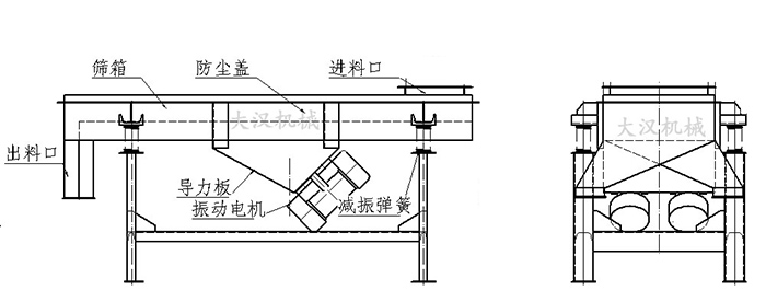 结构图